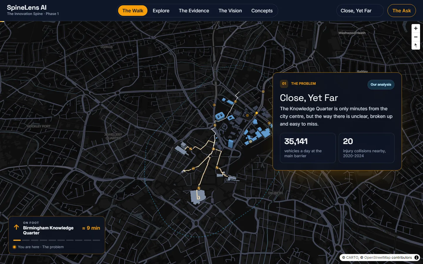SpineLens AI: a dark map of central Birmingham with the walking route to the Knowledge Quarter, wayfinder points, and a panel showing 35,141 vehicles a day and 20 injury collisions nearby.